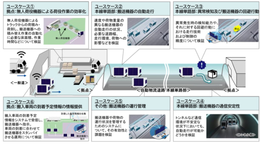 20250919douro01 520x287 - 国交省／自動物流道路の社会実装に向けた実証実験の参加事業者名公表