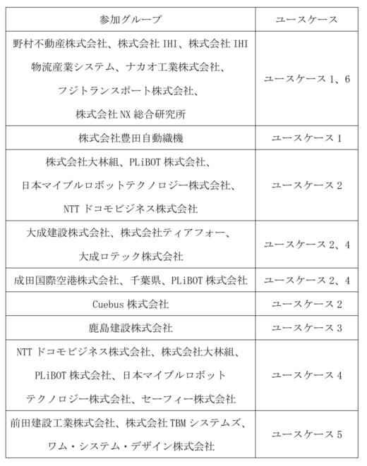 20250919douro02 520x661 - 国交省／自動物流道路の社会実装に向けた実証実験の参加事業者名公表