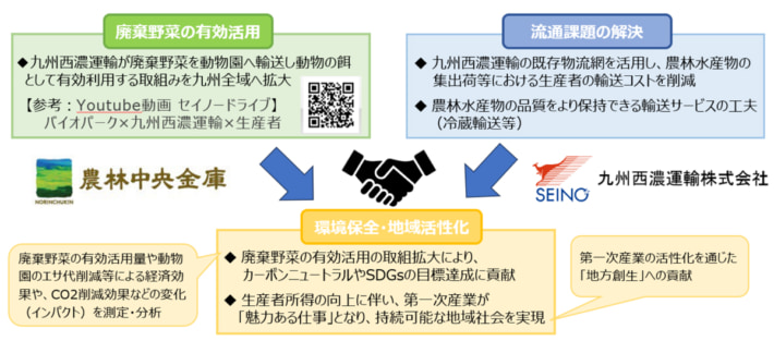 20250922seino01 710x324 - 九州西濃運輸／中央金庫長崎支店と連携、農林水産業の物流課題解決目指す