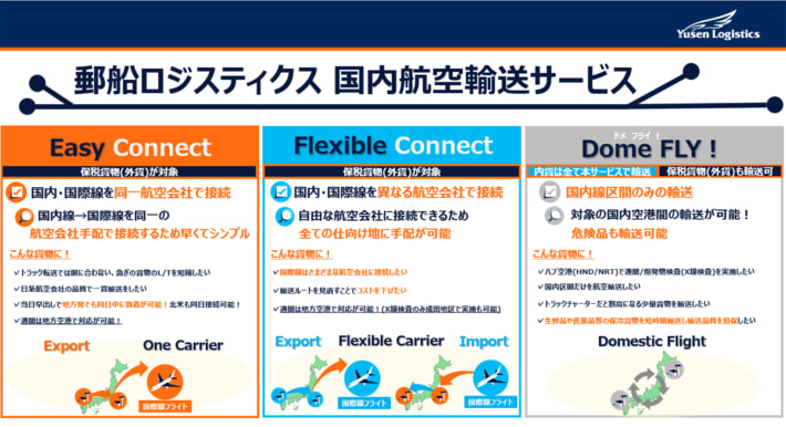 20250925yusenlogi01 710x386 - 郵船ロジ／国内航空輸送の拡充で3種のサービス開始。BCP対策などに活用