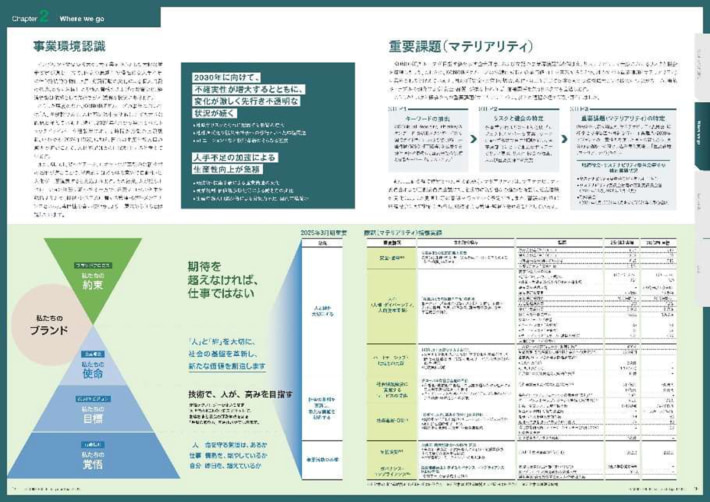 20250926konoike02 710x502 - 鴻池運輸／「統合報告書 2025」公開、重要課題の認識を強化