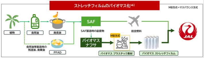 20250930JAL02 710x202 - JAL／国内初方式のバイオマス由来フィルム導入。年間50トンのCO2削減