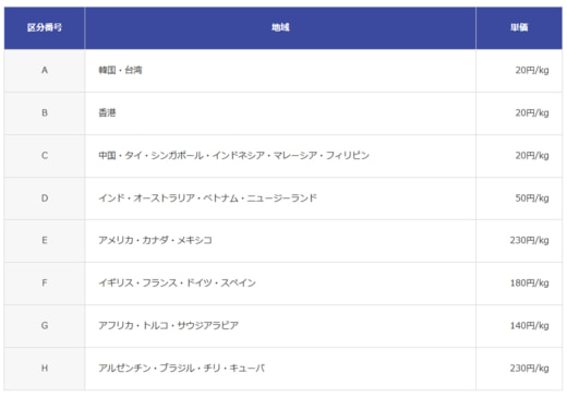 4cd3d9e1d7f78206db9f59b72a839b88 520x364 - 佐川急便／安定輸送目的に10月から飛脚国際宅配便に繁忙期追加金を導入