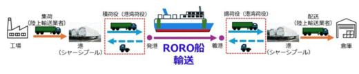 874c92b8bca2712e1aaa76b5e00ca0f5 520x107 - 栗林商船／内航定期航路を増強し海上モーダルシフトニーズに対応
