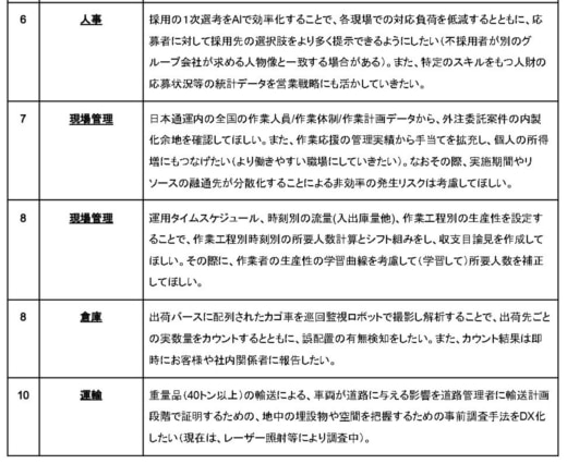 NX2 520x426 - NXHD／オープンイノベーション通じて業務DX・効率化テーマに物流改善公募