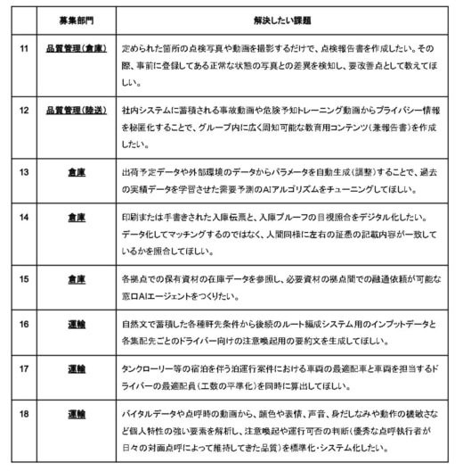 NX3 520x528 - NXHD／オープンイノベーション通じて業務DX・効率化テーマに物流改善公募
