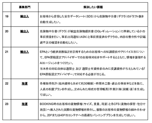 NX4 520x422 - NXHD／オープンイノベーション通じて業務DX・効率化テーマに物流改善公募