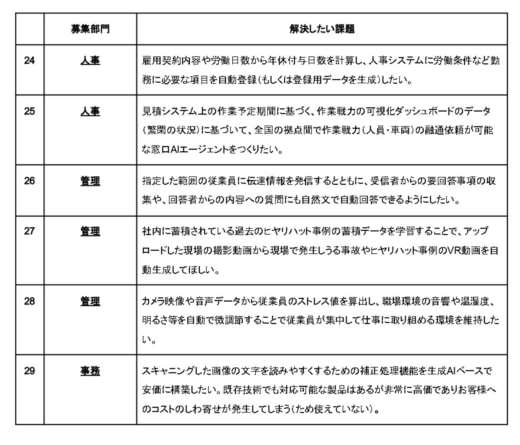NX5 520x445 - NXHD／オープンイノベーション通じて業務DX・効率化テーマに物流改善公募