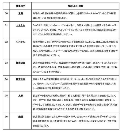 NX6 520x567 - NXHD／オープンイノベーション通じて業務DX・効率化テーマに物流改善公募
