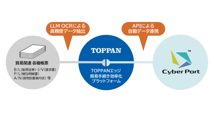 1003toppan1 710x399 - TOPPANエッジ／貿易DX推進へプラットフォーム開発、国交省と協働