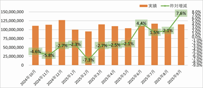 1008sg1 710x309 - SGHD／9月のデリバリー事業取り扱い個数7.6％増