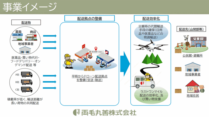 NEXT DELIVERY/新スマート物流研究で足利市、両毛丸善と提携 1009nextderivery2 710x400 - NEXT DELIVERY/新スマート物流研究で足利市、両毛丸善と提携
