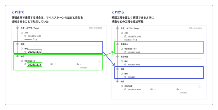 1024shippio2 710x358 - Shippio／貿易管理クラウドのマイルストーン機能を拡充