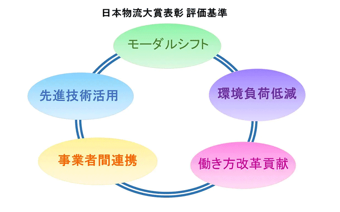 日本物流連/「日本物流大賞」創設、第1回の募集を12月15日から開始 1031buturyuuren - 日本物流連/「日本物流大賞」創設、第1回の募集を12月15日から開始