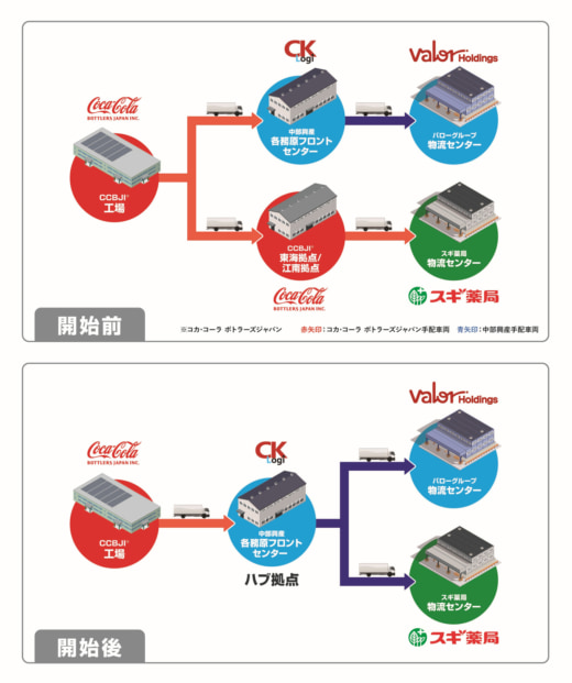 20251001coca02 520x621 - コカ・コーラボトラーズジャパンほか／東海地方で物流効率化目的に3社で協業