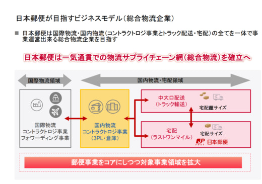 20251007yu01 520x366 - 日本郵便／ロジスティードHD株式取得は「コントラクト事業」強化に不可欠