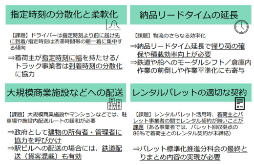 20251014kei01 520x338 - 経団連／次期大綱に向け、未達成の商慣行の見直し等、強力推進を提言