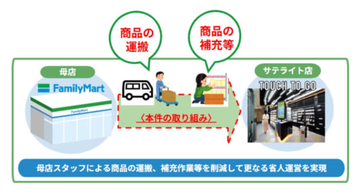 20251016sei01 520x284 - セイノーHD／ファミリーマート無人決済店舗で、商品輸送から陳列まで一括受注