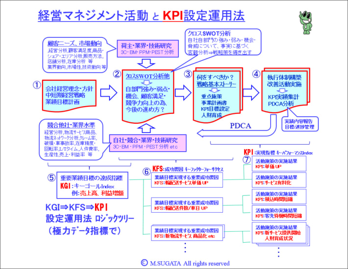 20251020fig re 710x550 - 連載 現場が変わる人財育成 第22回 菅田 勝
