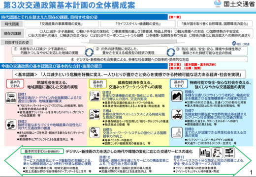 国交省/交通政策基本計画などの最終案おおむね了承されパブコメ募集へ 20251027ml02 520x361 - 国交省/交通政策基本計画などの最終案おおむね了承されパブコメ募集へ
