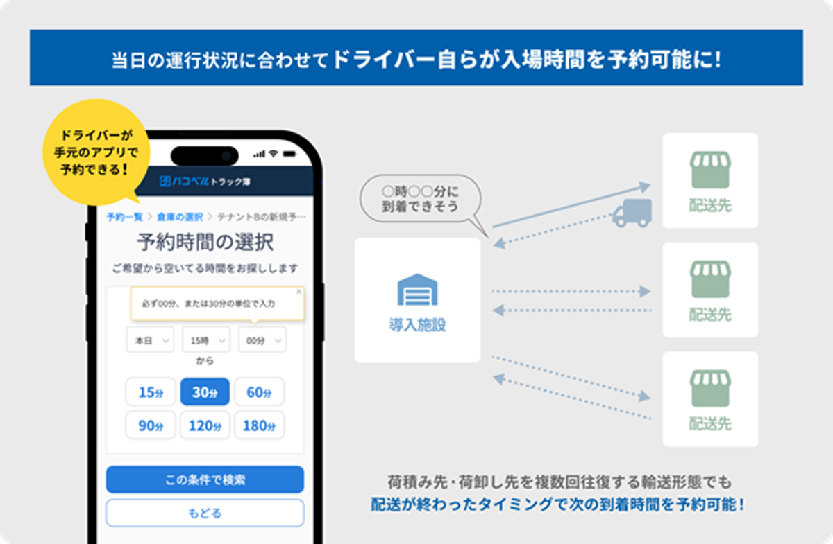 ハコベル/トラック簿にドライバー予約機能、ピストン輸送に対応 20251028Hacobell01 - ハコベル/トラック簿にドライバー予約機能、ピストン輸送に対応