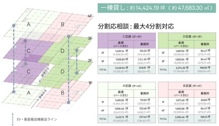 da3d06ac35e900f97af2335f2fd3802e 710x410 - CBRE／2026年1月竣工予定「MCUD・ZIP静岡掛川」現地説明会11月6・7日開催