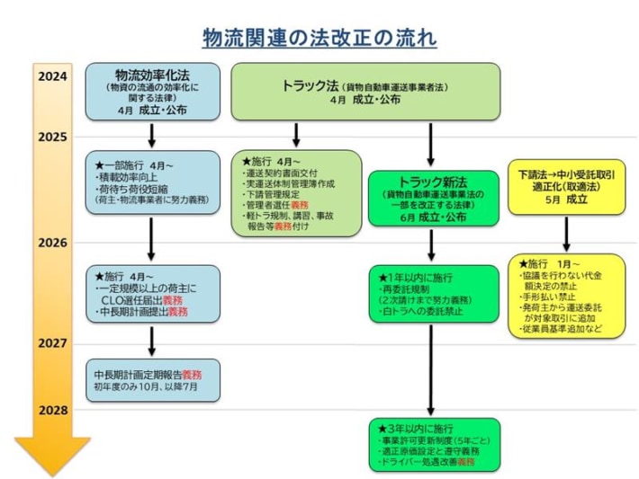 saizensen wakabayashi1 710x533 - 物流最前線／駒澤大学 若林教授に聞く、法改正をチャンスに変える企業の視点と対応