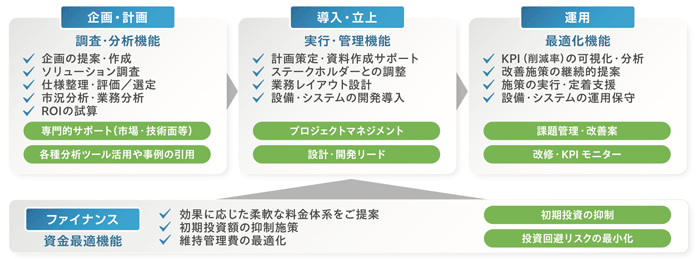 ソフトバンクロボティクス/CLOを支援する新サービスを提供開始 1113softbankrobo - ソフトバンクロボティクス/CLOを支援する新サービスを提供開始