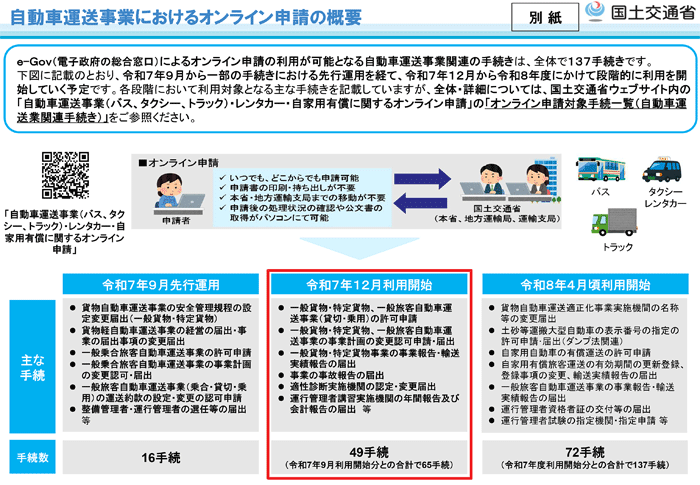 国交省/自動車運送事業の諸手続きオンライン申請、12月から本格運用を開始 1125kokkosyo - 国交省/自動車運送事業の諸手続きオンライン申請、12月から本格運用を開始