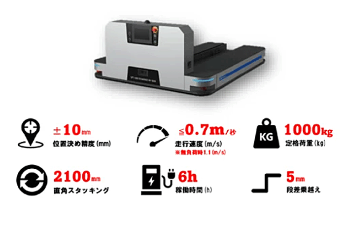 OrLinK/平置きパレットにも対応、AI自律型フォークリフトロボットを提供開始 1125orlink1 - OrLinK/平置きパレットにも対応、AI自律型フォークリフトロボットを提供開始