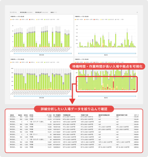 ハコベル/トラック簿に複数拠点の荷待ち時間など横断的に確認可能な機能 20251104ha02 520x550 - ハコベル/トラック簿に複数拠点の荷待ち時間など横断的に確認可能な機能