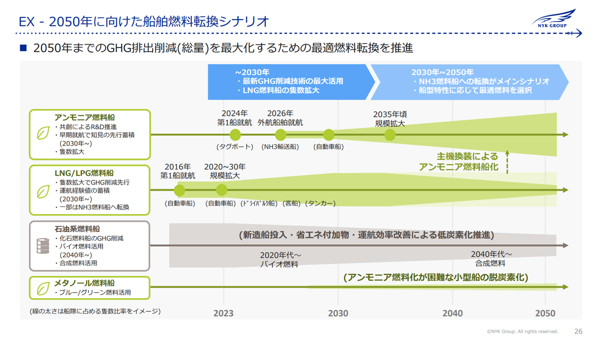日本郵船/累計5回目のトランジションボンド発行、脱炭素に資金活用 20251112nihonnyuse01 - 日本郵船/累計5回目のトランジションボンド発行、脱炭素に資金活用