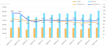 NX国際航空実績202510