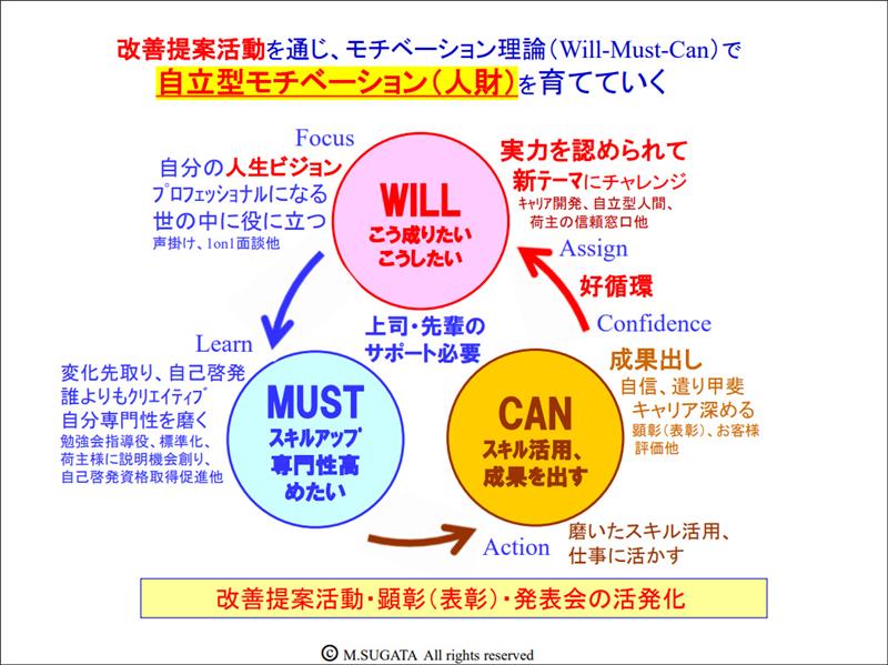 連載 現場が変わる人財育成 第23回 菅田 勝 20251117sugata1 - 連載 現場が変わる人財育成 第23回 菅田 勝