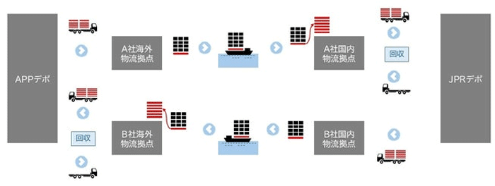 JPR/レンタルパレットサービス、マレーシアに拡大し9つの地域と国に 20251118jpr1 - JPR/レンタルパレットサービス、マレーシアに拡大し9つの地域と国に