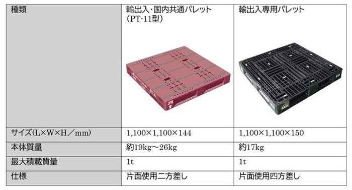JPR/レンタルパレットサービス、マレーシアに拡大し9つの地域と国に 20251118jpr2 - JPR/レンタルパレットサービス、マレーシアに拡大し9つの地域と国に