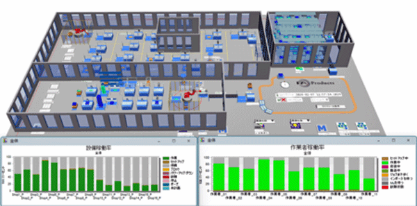 SGシステム/デジタルツインで倉庫内全体の可視化により物流改善を推進 20251118sgsystem - SGシステム/デジタルツインで倉庫内全体の可視化により物流改善を推進