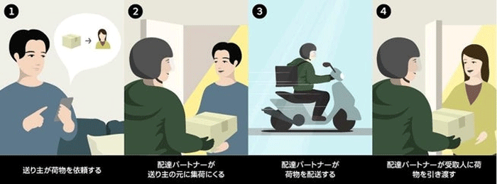 Uber Japan/倉庫を経由せず即時宅配便を22都道府県で提供開始 20251119uber1 - Uber Japan/倉庫を経由せず即時宅配便を22都道府県で提供開始