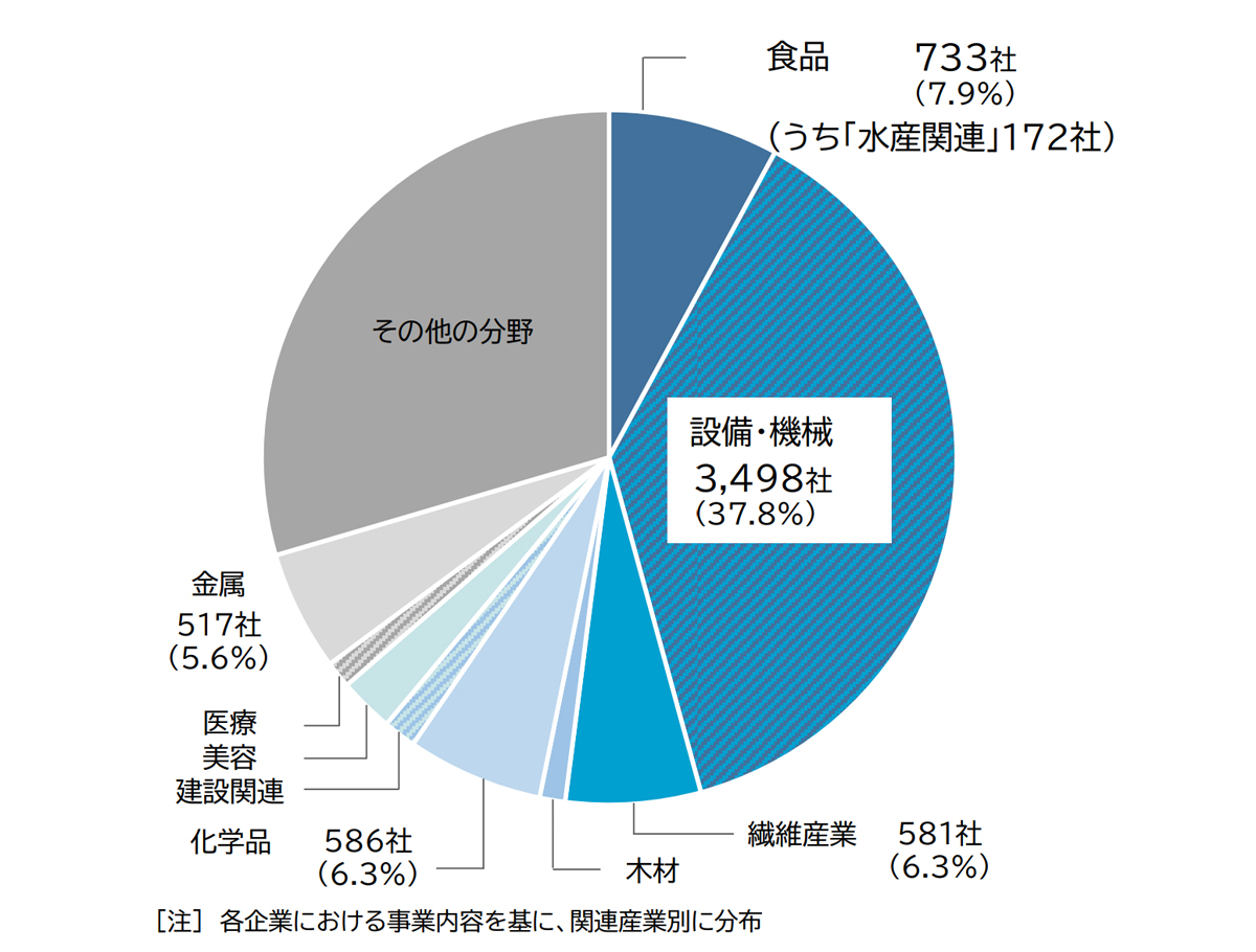 水産物輸入停止/対中輸出企業は2年前からチャイナリスク意識、冷静な態度に 20251121TDB02 - 水産物輸入停止/対中輸出企業は2年前からチャイナリスク意識、冷静な態度に