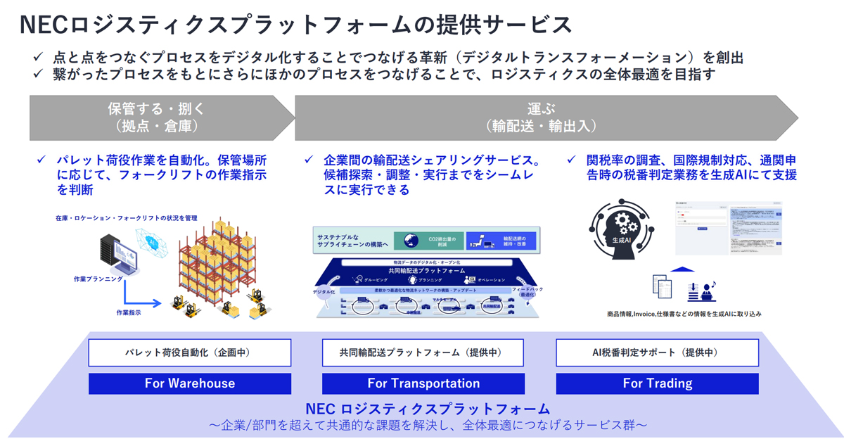 物流改革Platform 第14回 NEC/顧客との「伴走」で物流革新の実現目指す 20251125nec01 - 物流改革Platform 第14回 NEC/顧客との「伴走」で物流革新の実現目指す