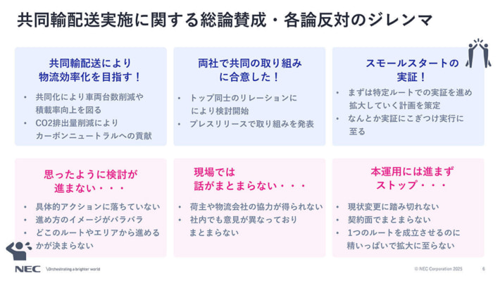 002 710x399 - 物流DXの切り札になるか―NECの共同輸配送プラットフォームに迫る