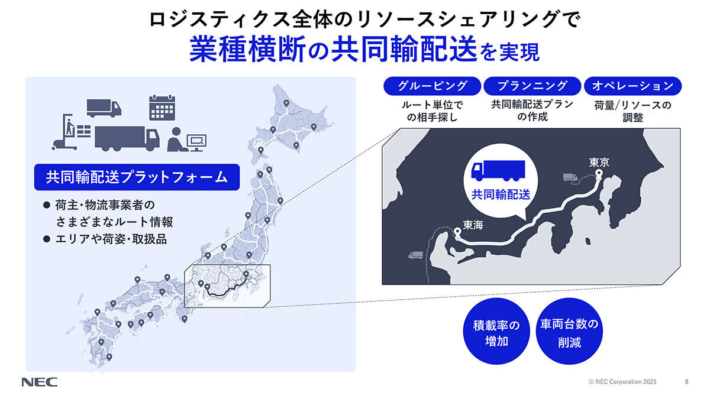 003 710x399 - 物流DXの切り札になるか―NECの共同輸配送プラットフォームに迫る