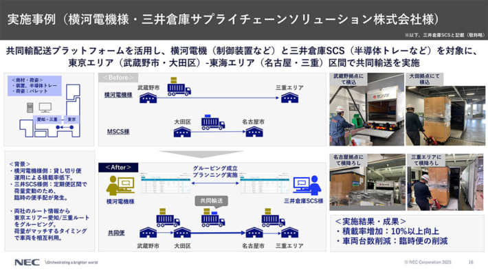 004 710x399 - 物流DXの切り札になるか―NECの共同輸配送プラットフォームに迫る