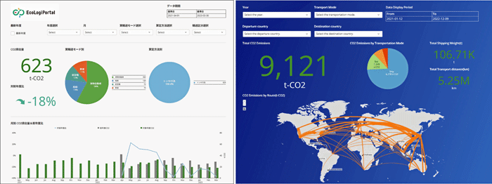 DIC/物流のCO2排出量可視化を開始、ロジスティードのツール活用で 1204dic1 - DIC/物流のCO2排出量可視化を開始、ロジスティードのツール活用で