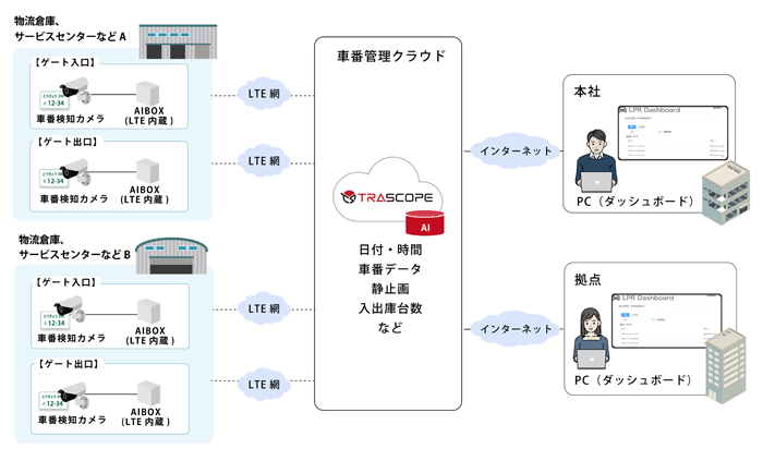 丸紅I-DIGIO/26年4月の改正物効法施行へ、対策ソリューションを提供開始 1218marubeni1 - 丸紅I-DIGIO/26年4月の改正物効法施行へ、対策ソリューションを提供開始