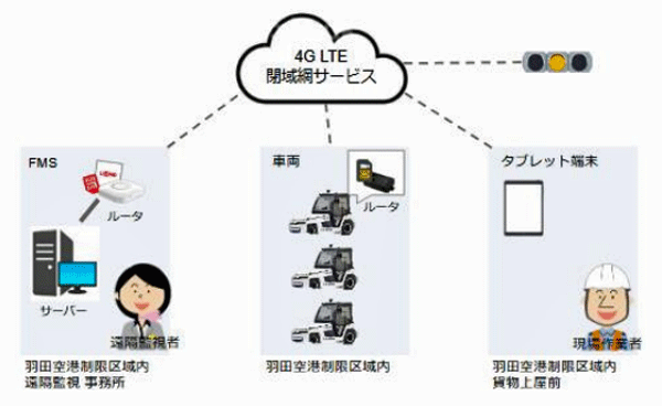 全日空、豊田自動織機/羽田空港制限内で自動運転レベル4実用化 20251215ana2 - 全日空、豊田自動織機/羽田空港制限内で自動運転レベル4実用化