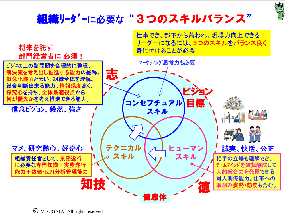 連載 現場が変わる人財育成(最終回) 菅田 勝 20251215sugata1 - 連載 現場が変わる人財育成(最終回) 菅田 勝