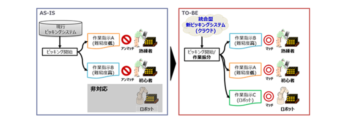 キリンビールほか/ピッキングシステム刷新でパレット年間9万枚削減見込む 20251216ki02 - キリンビールほか/ピッキングシステム刷新でパレット年間9万枚削減見込む