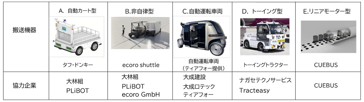 成田国際空港、千葉県/自動物流道路の実装に向け県道で実証開始 20251216narita2 - 成田国際空港、千葉県/自動物流道路の実装に向け県道で実証開始