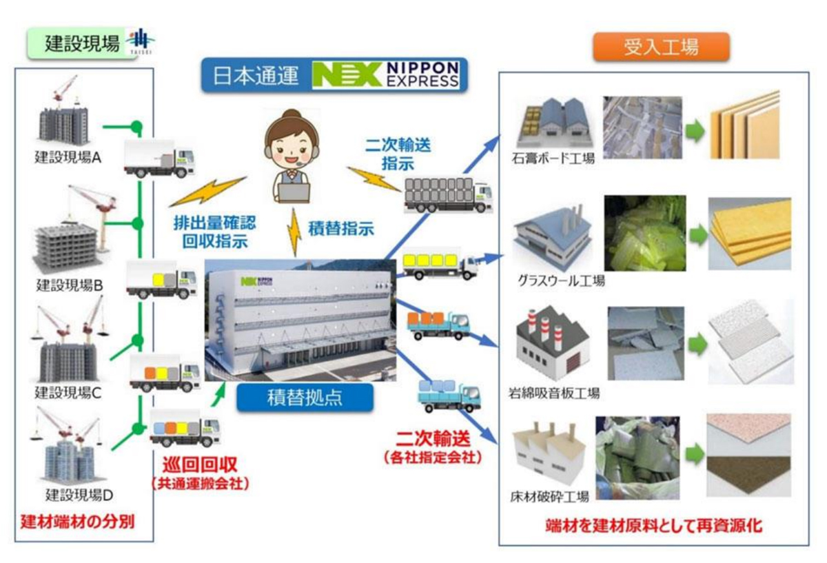 日本通運と大成建設/「建設副産物巡回回収システム」の活動が国土交通大臣賞を受賞 20251216nx01 - 日本通運と大成建設/「建設副産物巡回回収システム」の活動が国土交通大臣賞を受賞